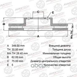 AVANTECH   AVANTECH